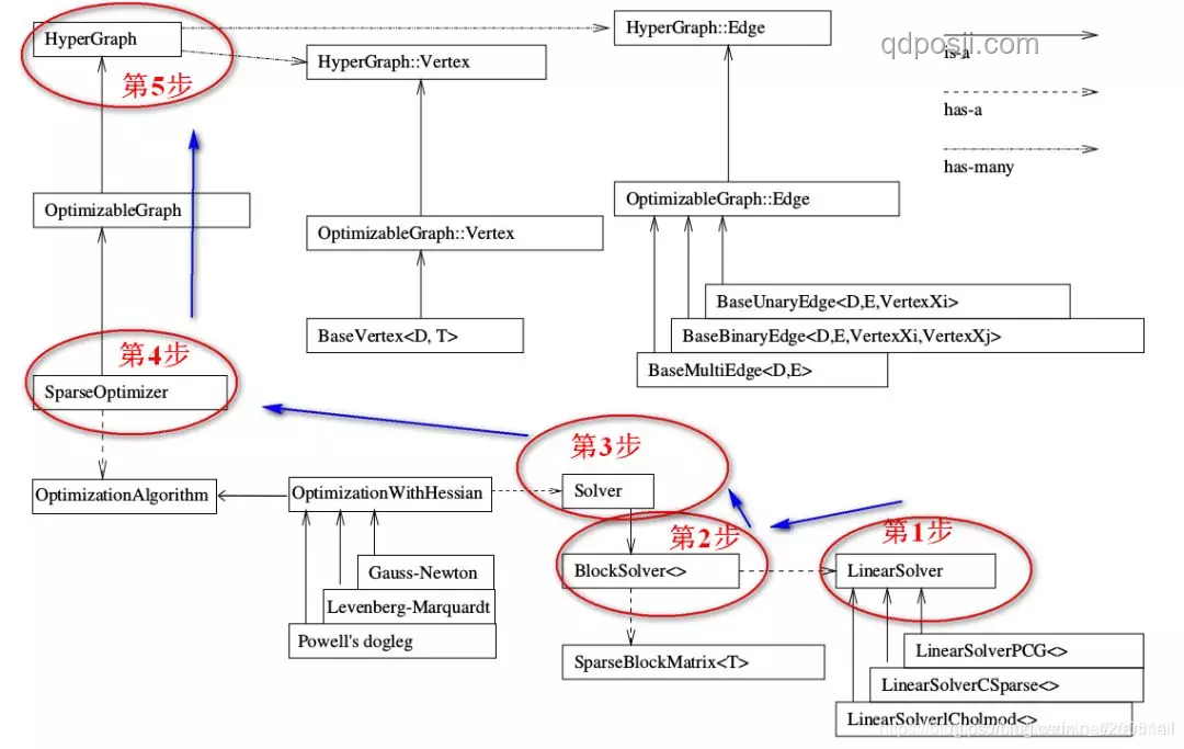 从零开始制作FPGA图形加速器：深度解析GPU实现原理