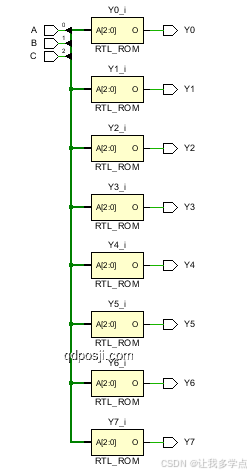 从零开始制作FPGA图形加速器：深度解析GPU实现原理